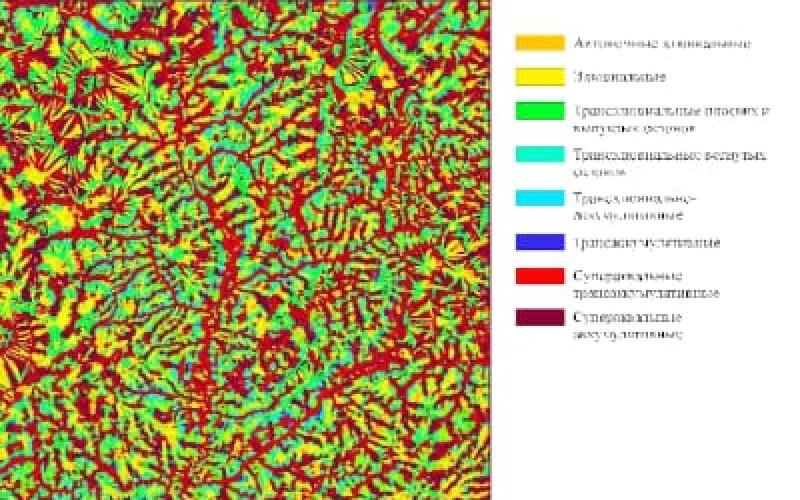 Морфометрические исследования водных объектов
